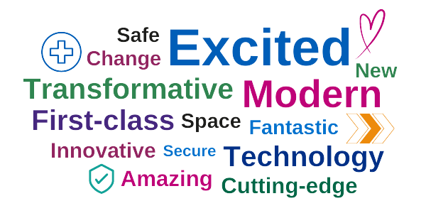 Word cloud in multiple colours with iconography and text that reads "Safe, change, excited, transformative, modern, new, first-class, space, fantastic, innovative, secure, technology, amazing, cutting-edge".